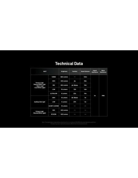 Linterna Frontal Nitecore NU27 600 Lúmenes Recargable USB-C