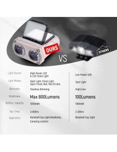 Luz LED Recargable para Casco Golighteverus 800 Lúmenes Verde Oliva 2