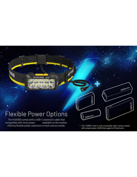 Linterna Frontal Nitecore HU2000 2000 Lúmenes USB-C 113g