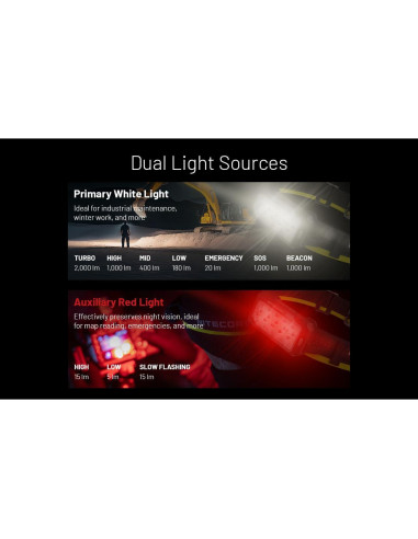 Linterna Frontal Nitecore HU2000 2000 Lúmenes USB-C 113g