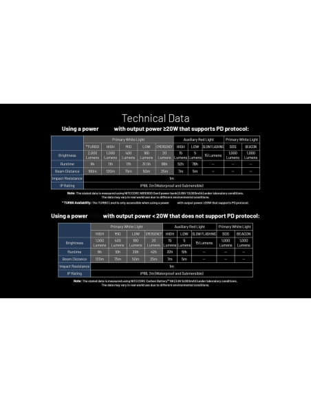 Linterna Frontal Nitecore HU2000 2000 Lúmenes USB-C 113g