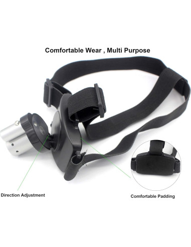 Linterna Frontal LED Recargable Lalomo 40m Luz Brillante