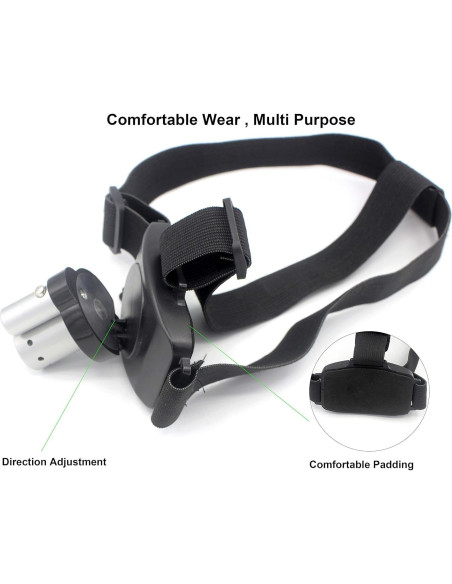 Linterna Frontal LED Recargable Lalomo 40m Luz Brillante