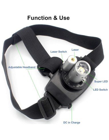 Linterna Frontal LED Recargable Lalomo 40m Luz Brillante