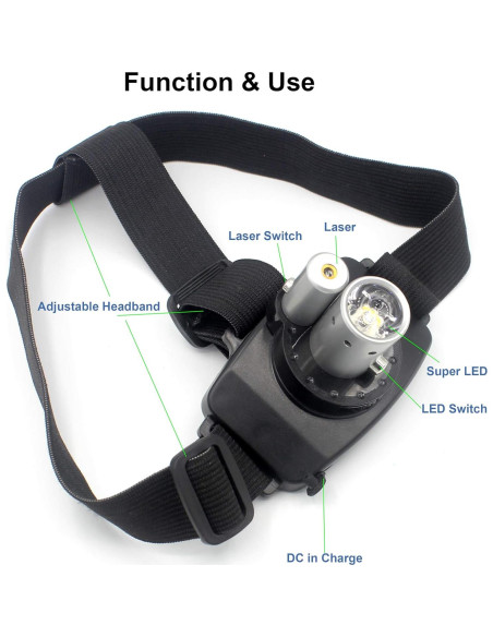 Linterna Frontal LED Recargable Lalomo 40m Luz Brillante