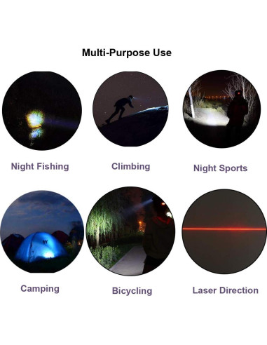 Linterna Frontal LED Recargable Lalomo 40m Luz Brillante