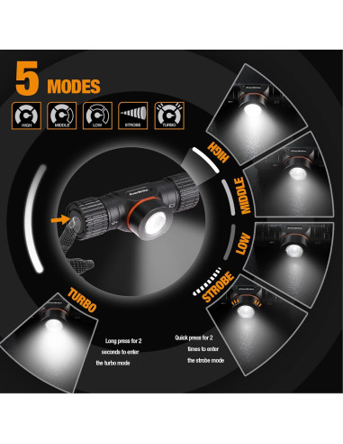 Linterna de Camping LED EverBrite 250 Lúmenes y Frontal 1000 Lúmenes