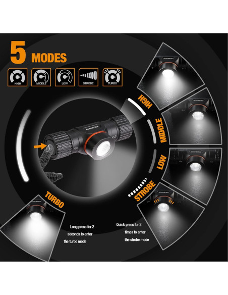 Linterna de Camping LED EverBrite 250 Lúmenes y Frontal 1000 Lúmenes