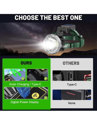 Linterna de Cabeza Recargable BlueYu XST-M60 Solar 90 3 Modos