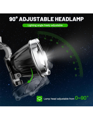 Linterna de Cabeza Recargable BlueYu XST-M60 Solar 90 3 Modos