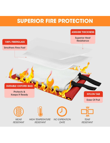 Manta de Fuego DOKIBI 101.6x101.6cm Fibra de Vidrio Retardante