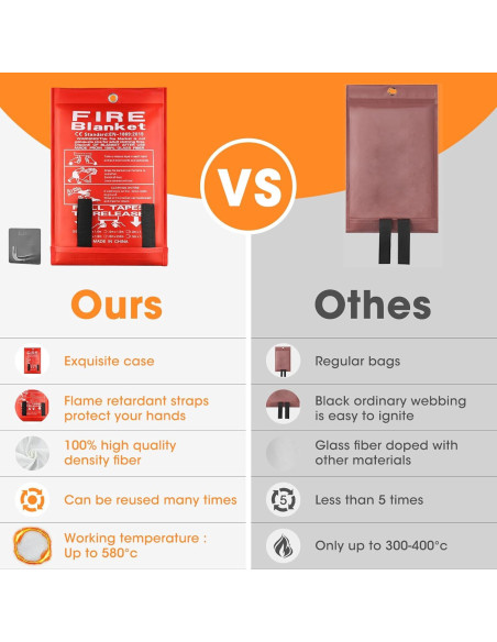 Manta de Fuego DOKIBI 101.6x101.6cm Fibra de Vidrio Retardante