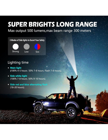 Kit de Emergencia Multifuncional Rasfsxkity con Linterna LED