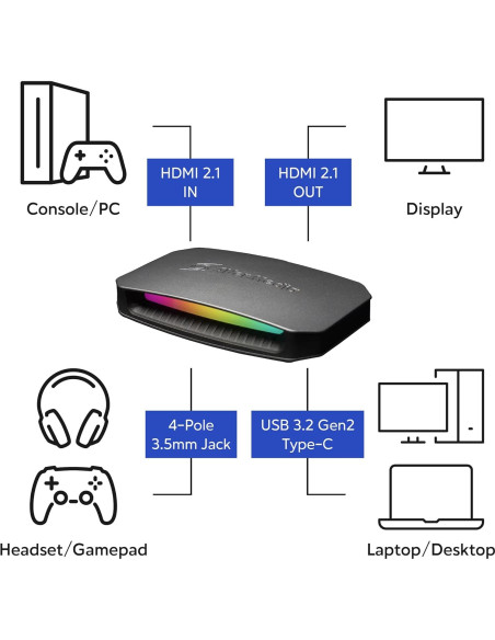 Tarjeta de Captura 4K60 AVerMedia GC553G2 HDMI 2.1, Baja Latencia