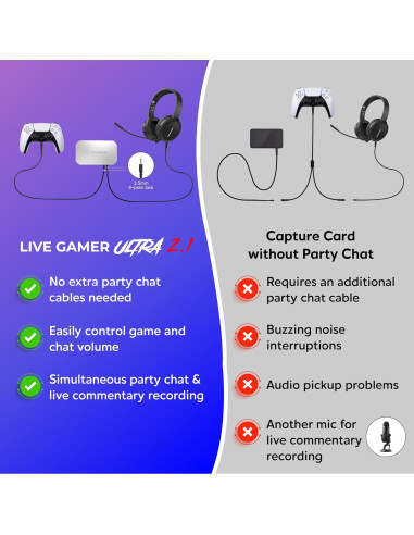 Tarjeta de Captura 4K60 AVerMedia GC553G2 HDMI 2.1, Baja Latencia