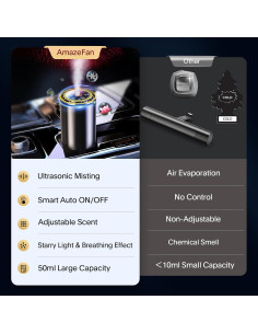 Ambientador de Aire para Automóvil AmazeFan 50ml Luz Estrellada 2