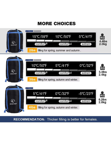 Saco de Dormir REDCAMP XL de Franela 2lbs Azul 230x90cm