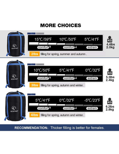 Saco de Dormir REDCAMP XL de Franela 2lbs Azul 230x90cm