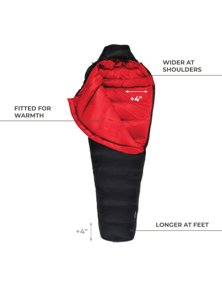 Saco de Dormir TETON Sports Altos Mummy -17.78C 1 Persona