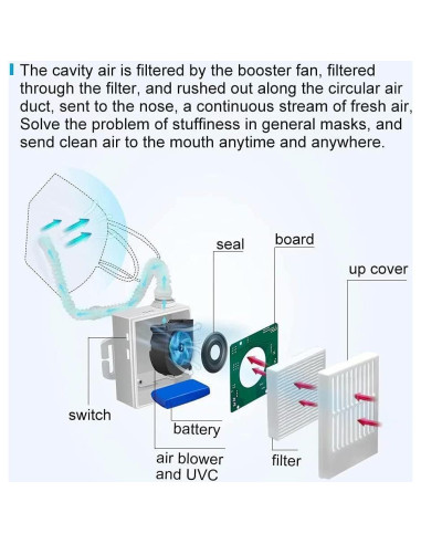 Purificador de Aire Portátil 4WDKING con Filtro HEPA Blanco