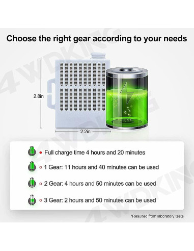 Purificador de Aire Portátil 4WDKING con Filtro HEPA Blanco