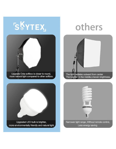 Kit de Iluminación Softbox Skytex 2Pack 28in 135W 5500K