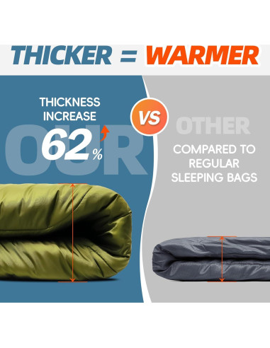 Saco de Dormir Invernal MEREZA E26 Verde Ejercito 0C
