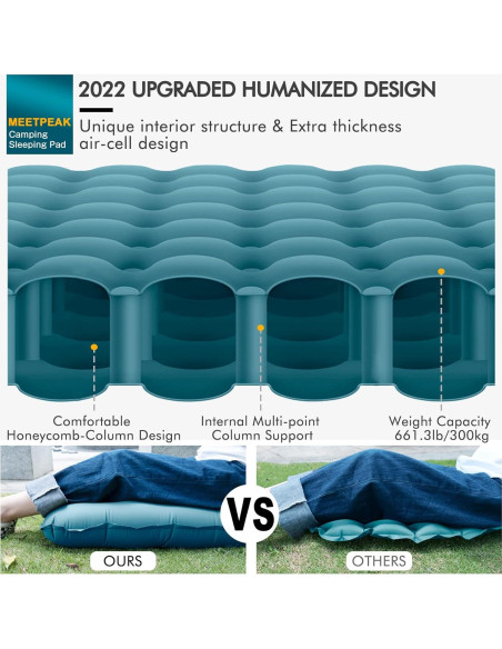 Almohadilla Inflable MEETPEAK 5" Extra Gruesa para Camping