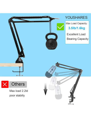 Soporte de Micrófono YOUSHARES MV7 con Filtro Antipop y Paraviento