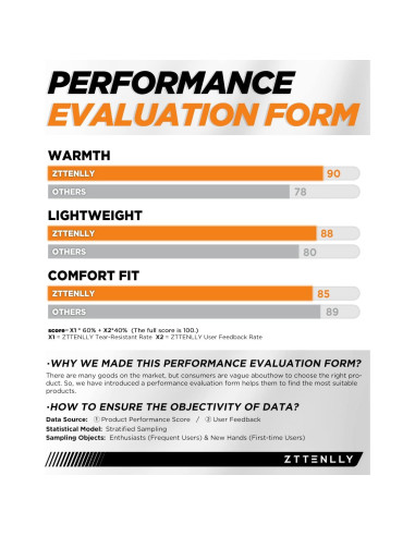 Saco de dormir ZTTENLLY de plumas 0-20C para 4 estaciones