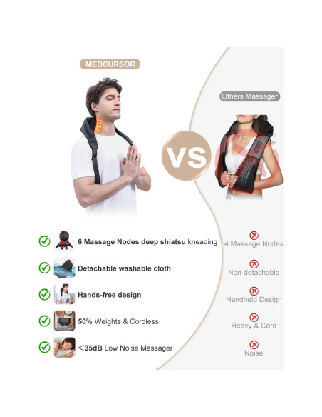 Masajeador de Cuello Medcursor NK-NM10 Inalámbrico 4D 6 Nodos