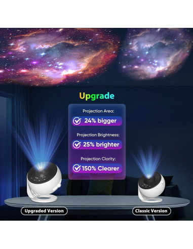 Proyector Planetario FlyEagle 12 en 1 HD para Niños