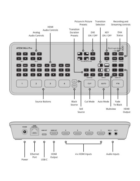 Conmutador de Transmisión en Vivo Blackmagic ATEM Mini Pro HDMI
