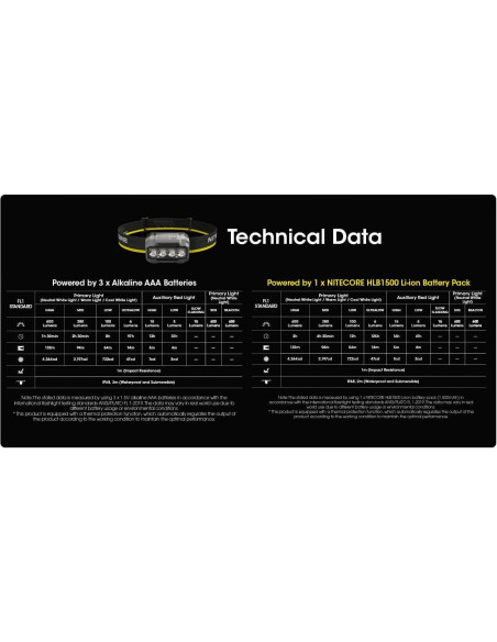Linterna Frontal Nitecore HA23 UHE 600 Lúmenes Verde