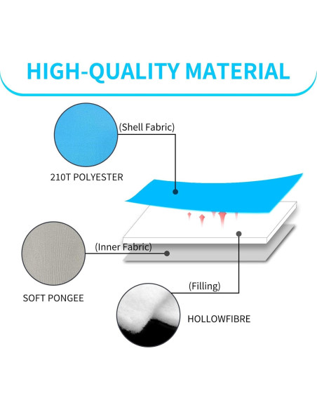 Saco de dormir 3 estaciones MOUNTAINLODGE azul impermeable