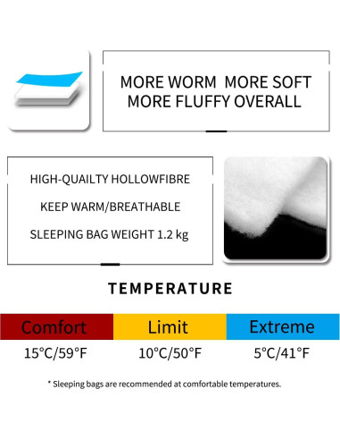Saco de dormir 3 estaciones MOUNTAINLODGE azul impermeable