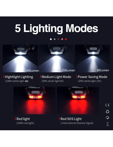 Linterna Frontal Recargable COSMOING 500 Lúmenes IP54 5 Modos