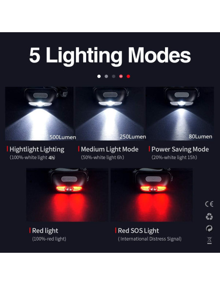 Linterna Frontal Recargable COSMOING 500 Lúmenes IP54 5 Modos