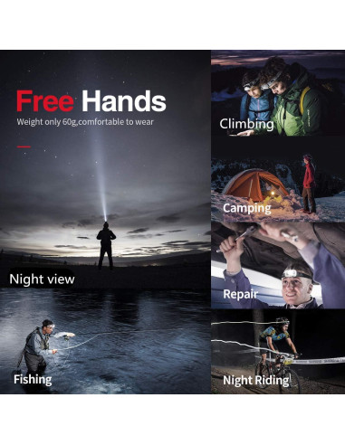 Linterna Frontal Recargable COSMOING 500 Lúmenes IP54 5 Modos