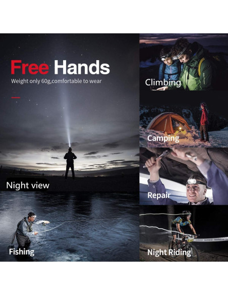 Linterna Frontal Recargable COSMOING 500 Lúmenes IP54 5 Modos