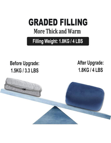 Almohadilla de Cama de Camping SWTMMERRY 190x70 cm Impermeable