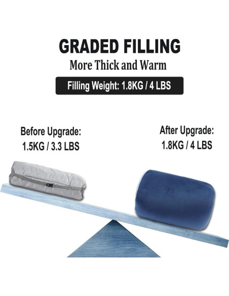 Almohadilla de Cama de Camping SWTMMERRY 190x70 cm Impermeable