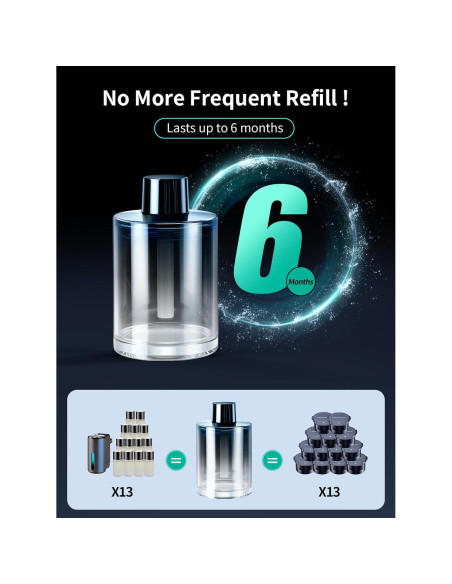 Ambientador de Aire para Coche Ceeniu CF3 135ml Automático