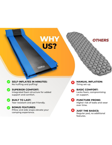 Almohadilla de Dormir Foxelli Autoinflable Gris-Azul 183x54 cm