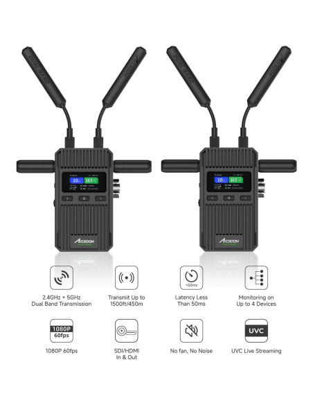 Accsoon CineView 2 SDI Transmisor y Receptor Inalámbrico 450m
