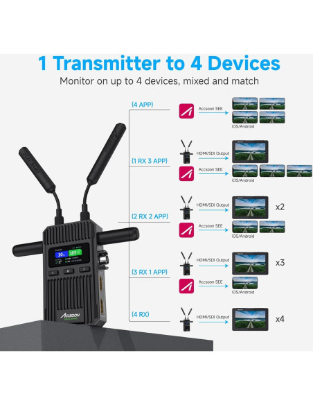 Accsoon CineView 2 SDI Transmisor y Receptor Inalámbrico 450m