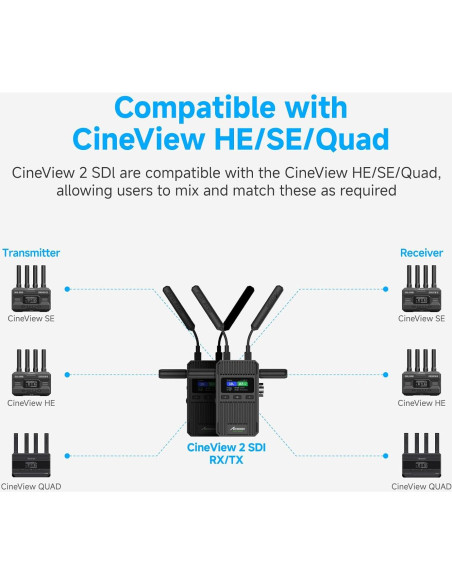 Accsoon CineView 2 SDI Transmisor y Receptor Inalámbrico 450m