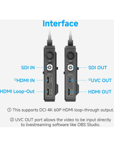 Accsoon CineView 2 SDI Transmisor y Receptor Inalámbrico 450m