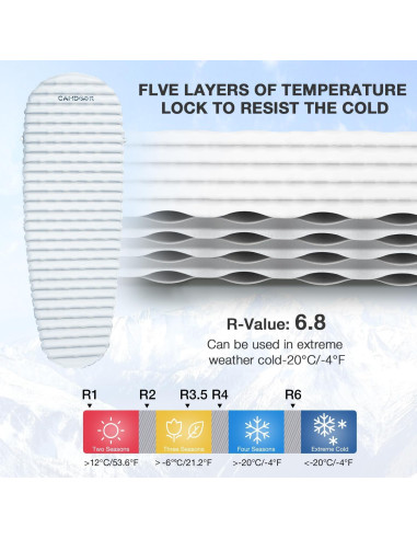 Colchoneta Autoinflable CAMDOOR 190x65cm Verde Momia
