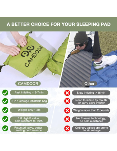 Colchoneta Autoinflable CAMDOOR 190x65cm Verde Momia